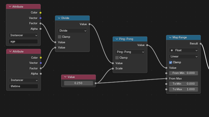 Using the Wrap and Ping Pong math nodes to drive particle animation